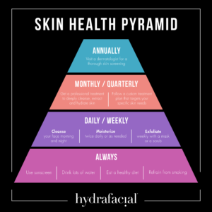 skin pyramid