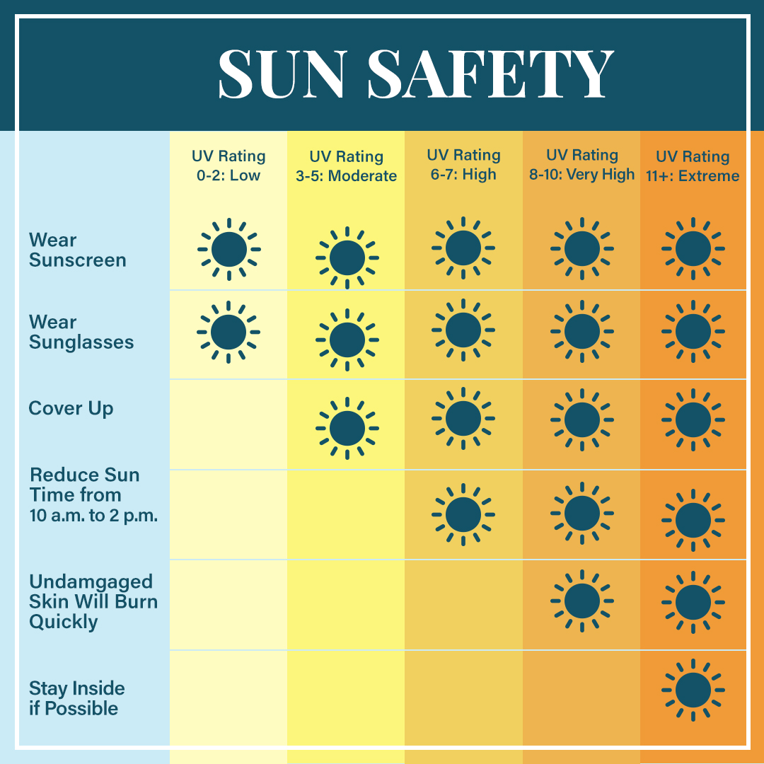 Prevent Skin Cancer by Avoiding Sun Exposure and Other Tips